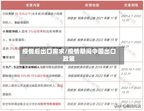 疫情后出口需求/疫情期间中国出口政策-第3张图片