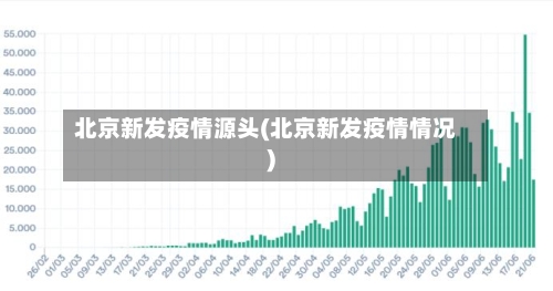 北京新发疫情源头(北京新发疫情情况)-第2张图片
