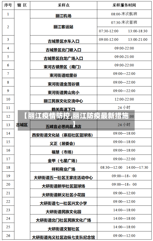 【丽江疫情防控,丽江防疫最新措施】-第2张图片