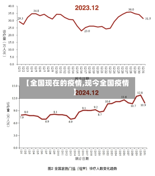 【全国现在的疫情,现今全国疫情】