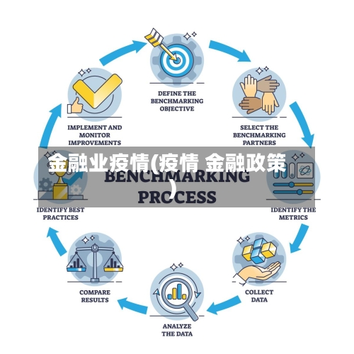金融业疫情(疫情 金融政策)
