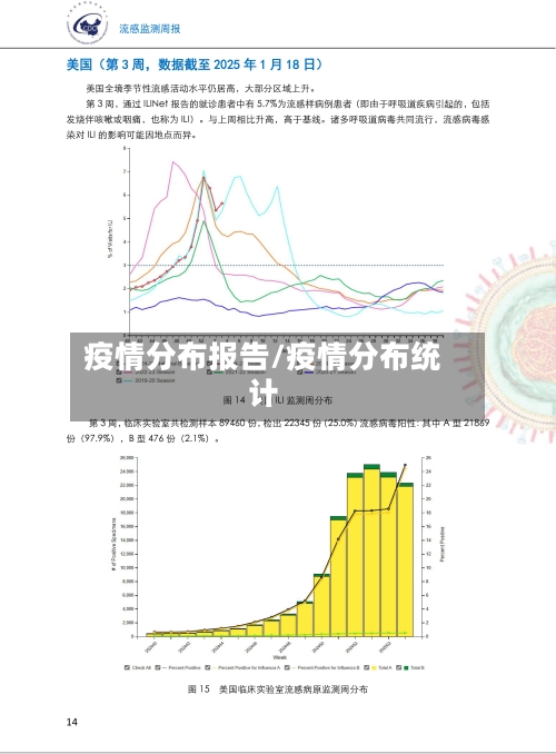 疫情分布报告/疫情分布统计