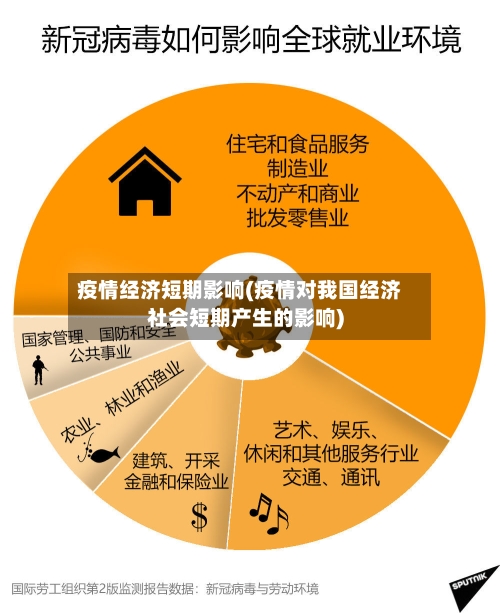 疫情经济短期影响(疫情对我国经济社会短期产生的影响)-第2张图片