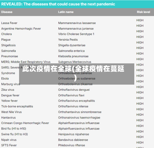 此次疫情在全球(全球疫情在蔓延)-第3张图片