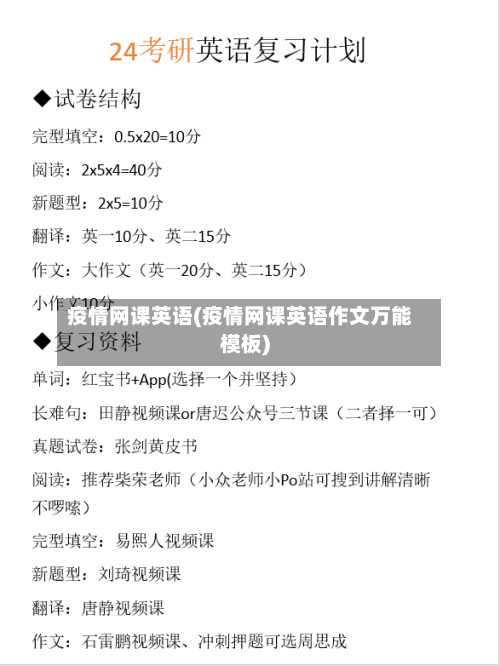 疫情网课英语(疫情网课英语作文万能模板)