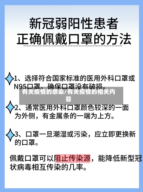 有关疫情的感染/有关疫情的相关内容-第2张图片