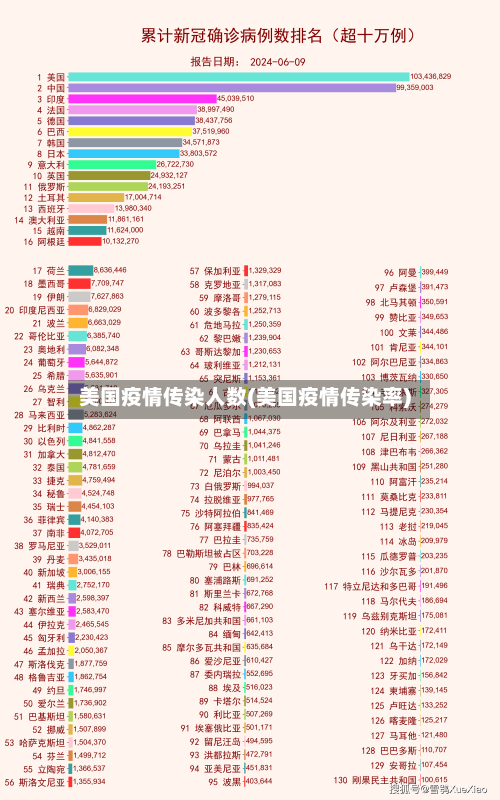 美国疫情传染人数(美国疫情传染率)