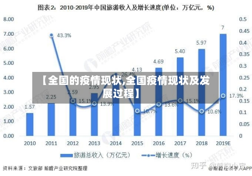 【全国的疫情现状,全国疫情现状及发展过程】