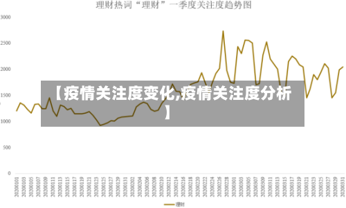 【疫情关注度变化,疫情关注度分析】-第2张图片