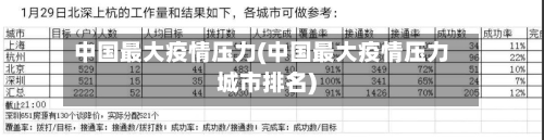 中国最大疫情压力(中国最大疫情压力城市排名)