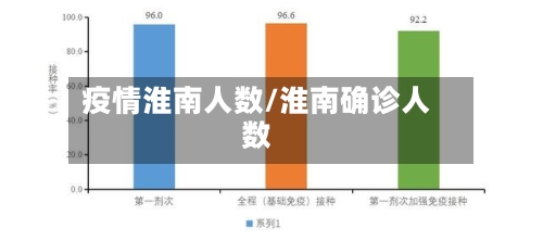 疫情淮南人数/淮南确诊人数