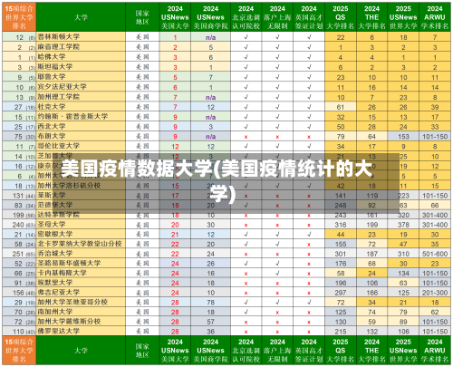美国疫情数据大学(美国疫情统计的大学)