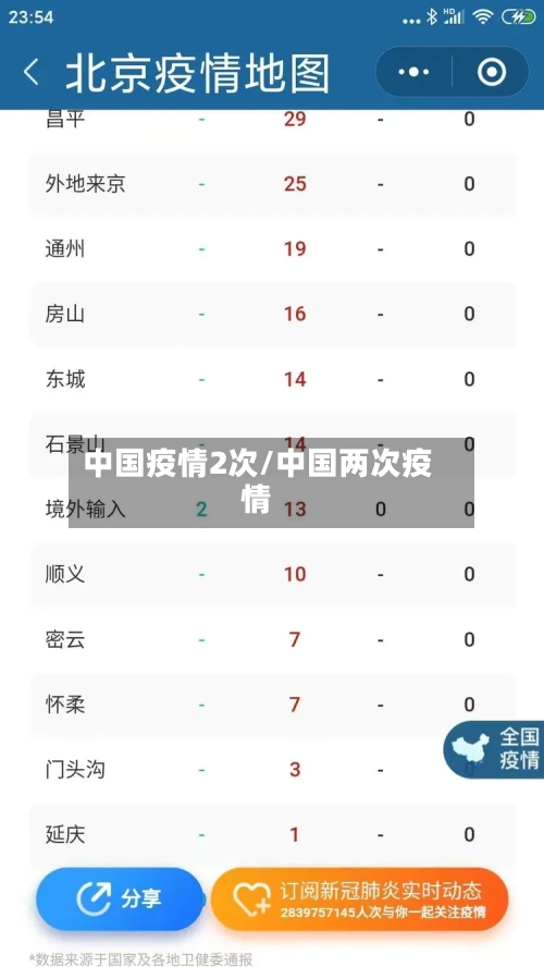中国疫情2次/中国两次疫情