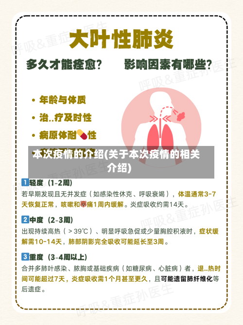 本次疫情的介绍(关于本次疫情的相关介绍)-第2张图片
