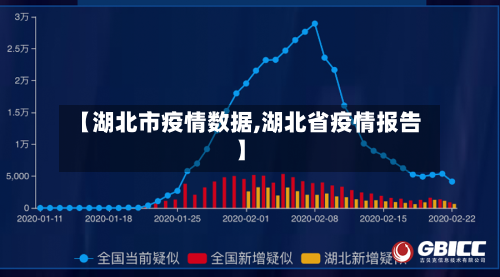 【湖北市疫情数据,湖北省疫情报告】-第2张图片
