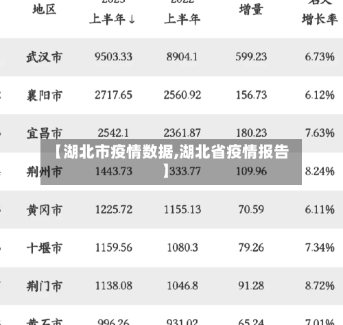 【湖北市疫情数据,湖北省疫情报告】-第3张图片