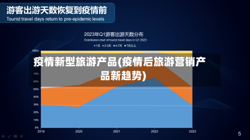 疫情新型旅游产品(疫情后旅游营销产品新趋势)-第3张图片