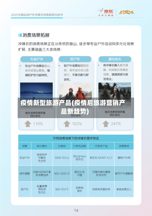 疫情新型旅游产品(疫情后旅游营销产品新趋势)