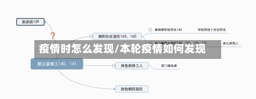 疫情时怎么发现/本轮疫情如何发现