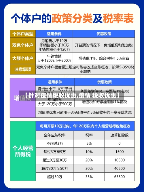 【针对疫情税收优惠,疫情 税收优惠】