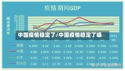 中国疫情稳定了/中国疫情稳定了嘛-第2张图片
