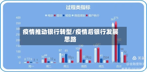 疫情推动银行转型/疫情后银行发展思路