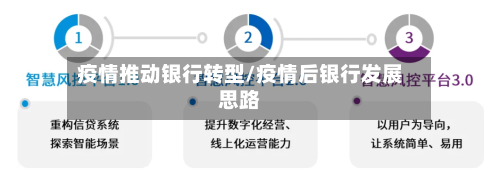 疫情推动银行转型/疫情后银行发展思路-第2张图片