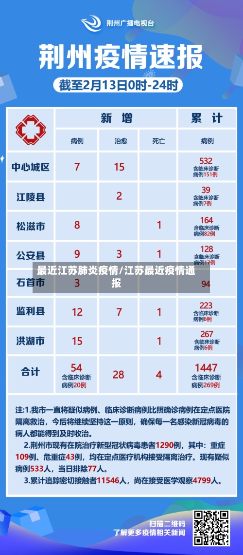最近江苏肺炎疫情/江苏最近疫情通报-第3张图片