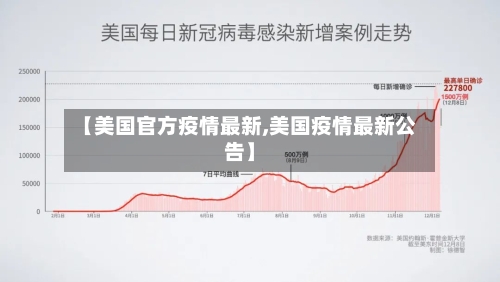 【美国官方疫情最新,美国疫情最新公告】