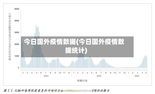 今日国外疫情数据(今日国外疫情数据统计)