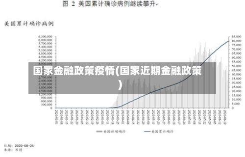 国家金融政策疫情(国家近期金融政策)-第2张图片