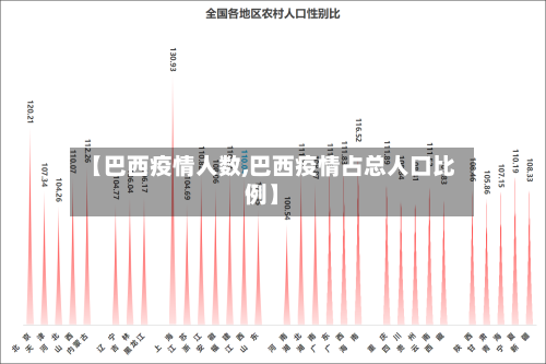 【巴西疫情人数,巴西疫情占总人口比例】-第3张图片