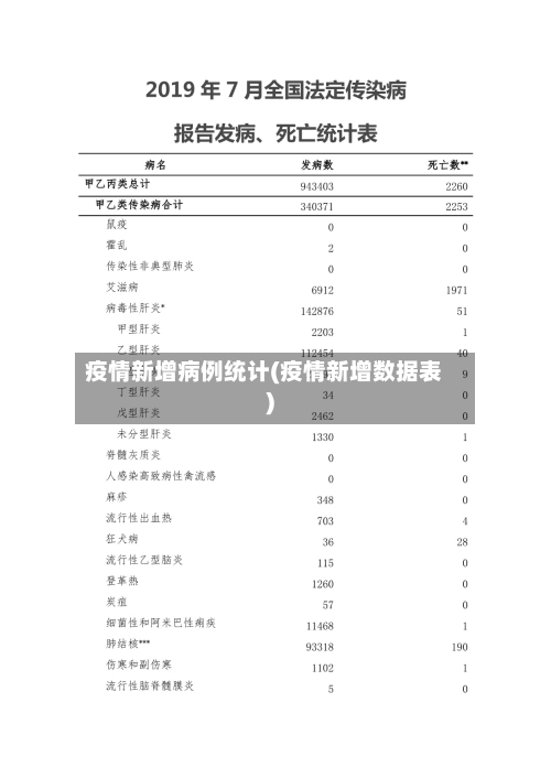 疫情新增病例统计(疫情新增数据表)