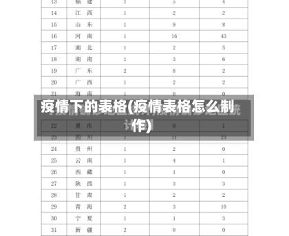 疫情下的表格(疫情表格怎么制作)-第3张图片