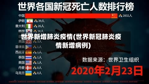 世界新增肺炎疫情(世界新冠肺炎疫情新增病例)