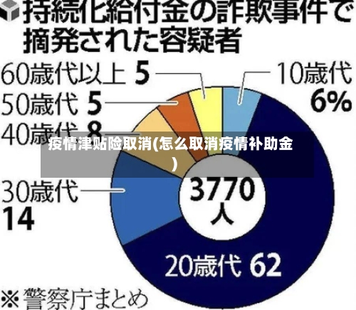 疫情津贴险取消(怎么取消疫情补助金)