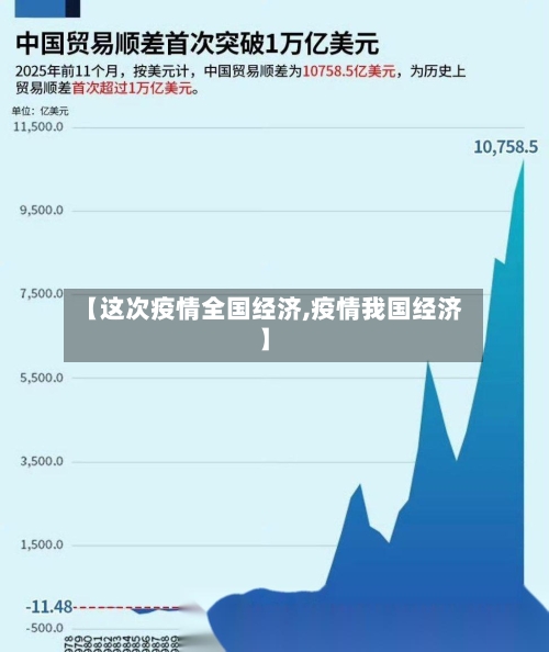 【这次疫情全国经济,疫情我国经济】