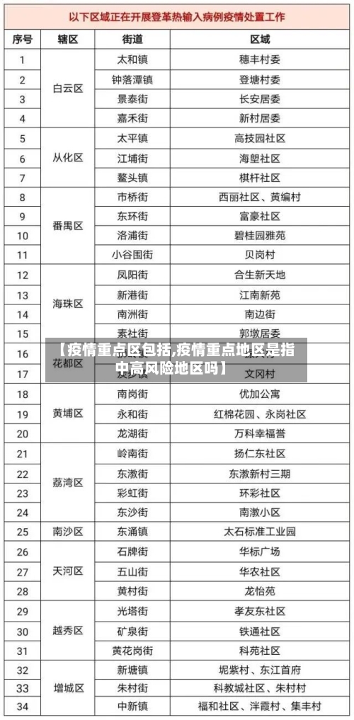 【疫情重点区包括,疫情重点地区是指中高风险地区吗】-第2张图片