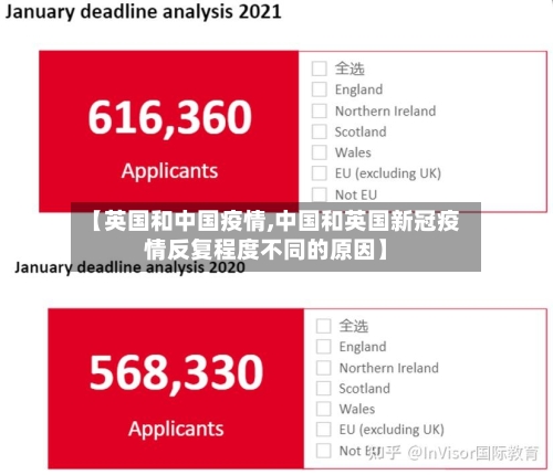 【英国和中国疫情,中国和英国新冠疫情反复程度不同的原因】-第2张图片