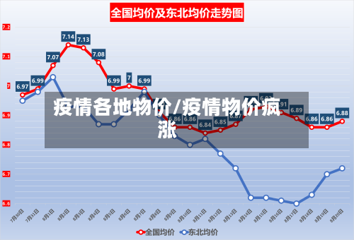 疫情各地物价/疫情物价疯涨