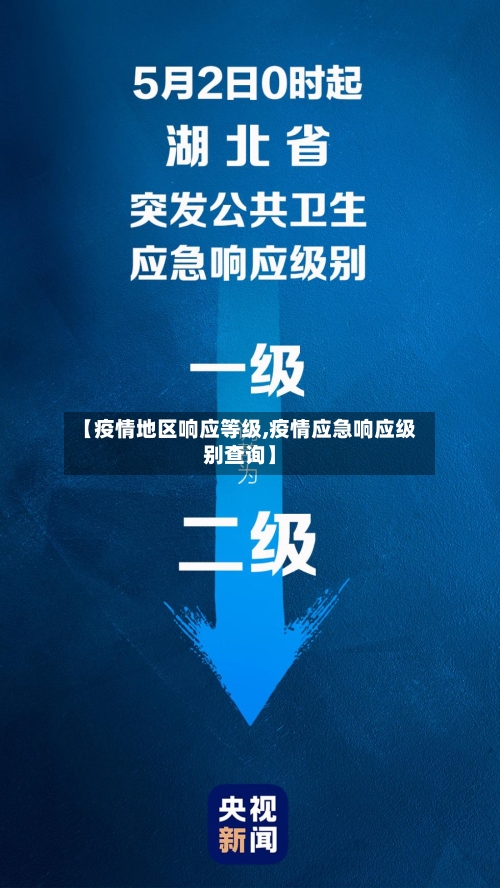 【疫情地区响应等级,疫情应急响应级别查询】