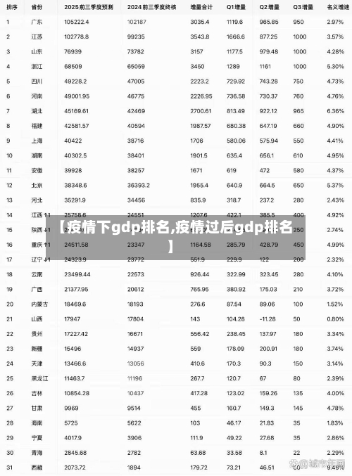 【疫情下gdp排名,疫情过后gdp排名】