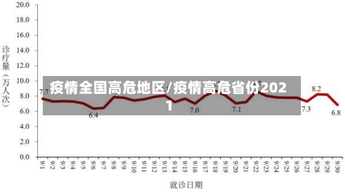 疫情全国高危地区/疫情高危省份2021