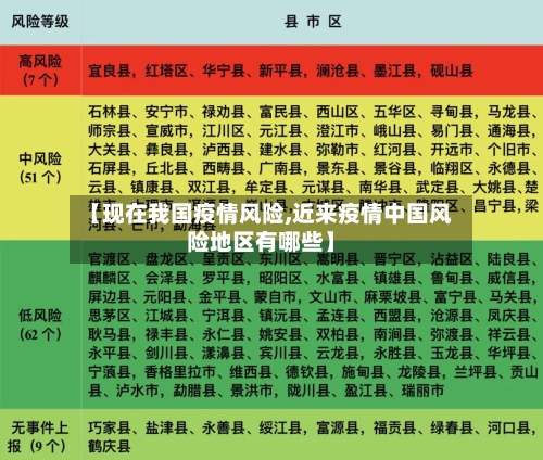 【现在我国疫情风险,近来疫情中国风险地区有哪些】