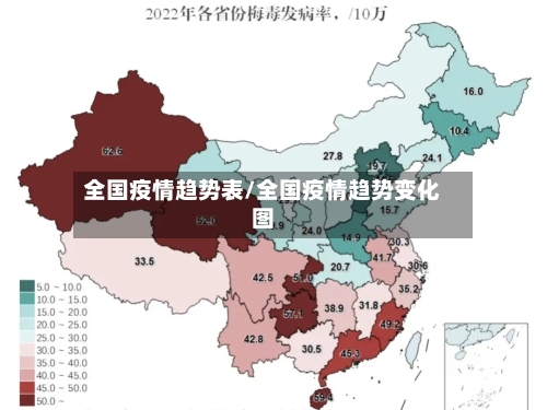 全国疫情趋势表/全国疫情趋势变化图