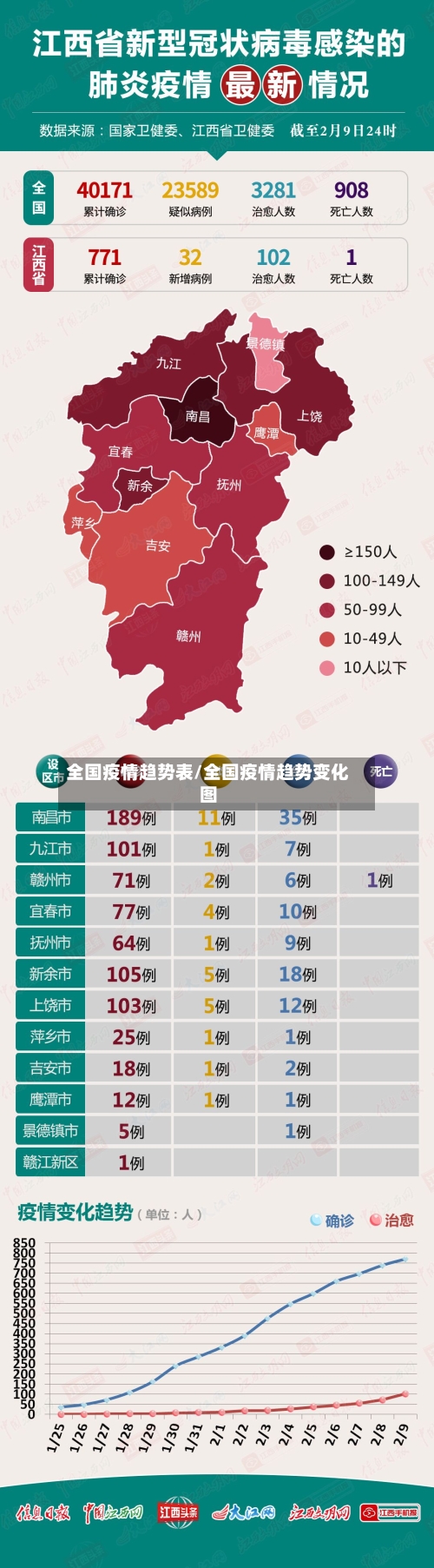 全国疫情趋势表/全国疫情趋势变化图-第2张图片