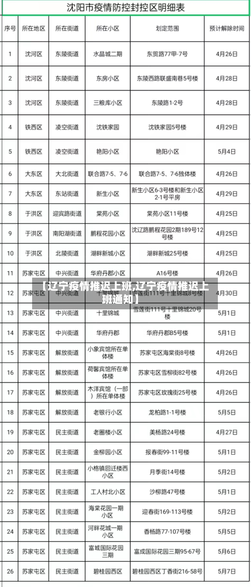 【辽宁疫情推迟上班,辽宁疫情推迟上班通知】-第2张图片