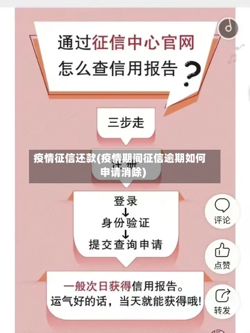 疫情征信还款(疫情期间征信逾期如何申请消除)-第3张图片