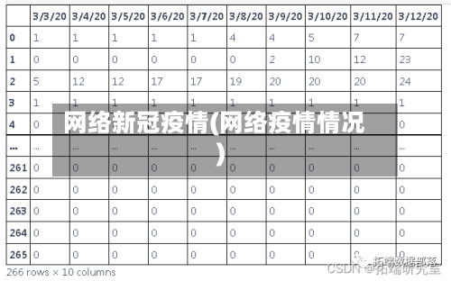 网络新冠疫情(网络疫情情况)