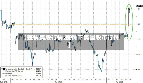 【疫情美股行情,疫情下美国股市行情】-第2张图片